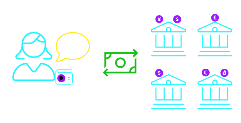 illustration of tbDEX network